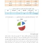 اقدام پژوهی آموزه های دینی دانش آموزان