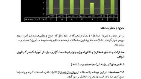 اقدام پژوهی بی نظمی دانش آموز مختص مدیر و معاون