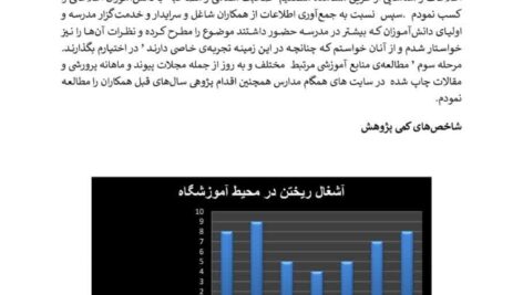 اقدام پژوهی بی نظمی دانش آموز مختص مدیر و معاون