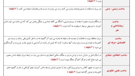 طرح درس تمام ساحتی ملی درس ضرب کسرها ریاضی پنجم