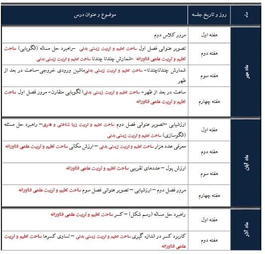 طرح درس تمام ساحتی سالانه ریاضی سوم ابتدایی