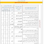 طرح درس تمام ساحتی کار نیک فارسی سوم ابتدایی