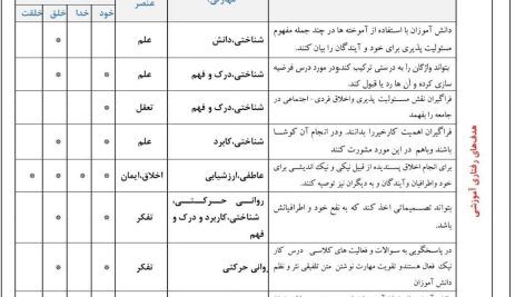 طرح درس تمام ساحتی کار نیک فارسی سوم ابتدایی