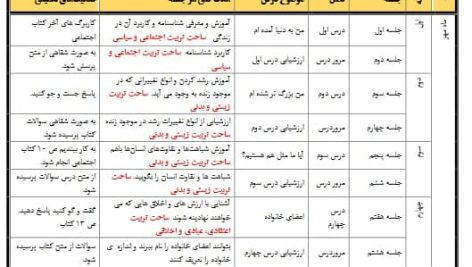 طرح درس تمام ساحتی سالانه مطالعات اجتماعی سوم ابتدایی