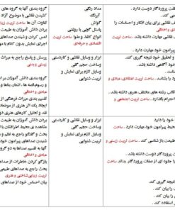 طرح درس تمام ساحتی سالانه هنر سوم ابتدایی