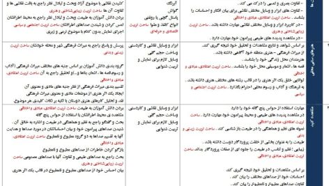 طرح درس تمام ساحتی سالانه هنر سوم ابتدایی