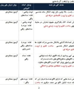 طرح درس تمام ساحتی سالانه ریاضی اول ابتدایی