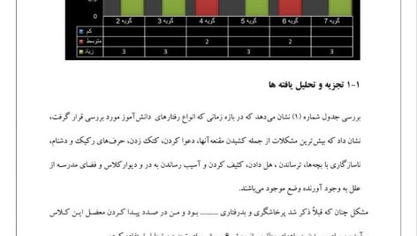 اقدام پژوهی ناسازگاری با روش های نوین و ارتباط موثر