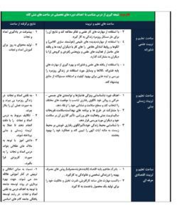 طرح درس ساحتی امداد و نجات آمادگی دفاعی پایه دهم