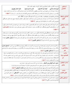 طرح درس تمام ساحتی ایران آباد فارسی سوم ابتدایی