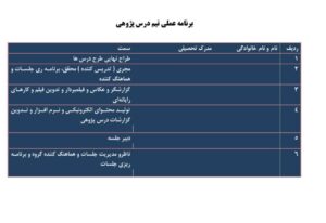 درس پژوهی ایران آباد فارسی سوم ابتدایی