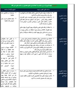 طرح درس ساحتی عدد مخلوط ریاضی پایه چهارم ابتدایی