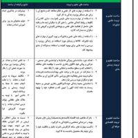 طرح درس ساحتی امداد و نجات آمادگی دفاعی پایه دهم
