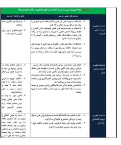 طرح درس ساحتی امداد و نجات آمادگی دفاعی پایه دهم