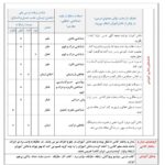 درس پژوهی ایران آباد فارسی سوم ابتدایی مبتنی بر ساحت های شش گانه