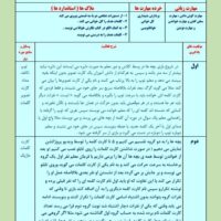 طرح درس شهید همت نشانه گـ گ جنگل فارسی پایه اول ابتدایی