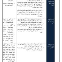 طرح درس ساحتی مفهوم حجم ریاضی پایه پنجم ابتدایی