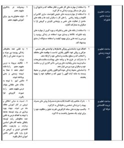 طرح درس ساحتی مفهوم حجم ریاضی پایه پنجم ابتدایی