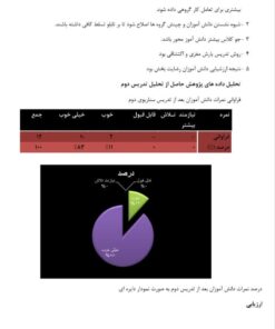 درس پژوهی مفهوم حجم صفحه 113 ریاضی پنجم ابتدایی ( مبتنی بر ساحت های شش گانه)