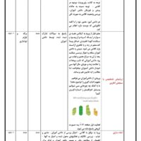 طرح درس ساحتی مفهوم حجم ریاضی پایه پنجم ابتدایی