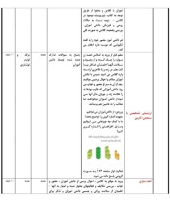 طرح درس ساحتی مفهوم حجم ریاضی پایه پنجم ابتدایی