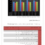 28- اقدام پژوهی حس حسادت به حس رقابت : چگونه توانستم حس حسادت را به حس رقابت سالم و تاثیر گذار بین دانش آموزانم تغییر دهم و عملکرد تحصیلی آنها را بهبود بخشم .