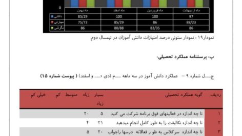 28- اقدام پژوهی حس حسادت به حس رقابت : چگونه توانستم حس حسادت را به حس رقابت سالم و تاثیر گذار بین دانش آموزانم تغییر دهم و عملکرد تحصیلی آنها را بهبود بخشم .