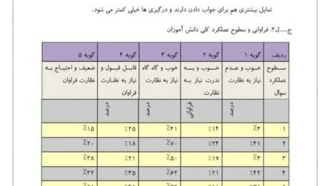 اقدام پژوهی حس حسادت دانش آموز