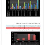 اقدام پژوهی حس حسادت دانش آموز