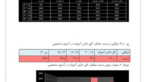 اقدام پژوهی حس حسادت دانش آموز