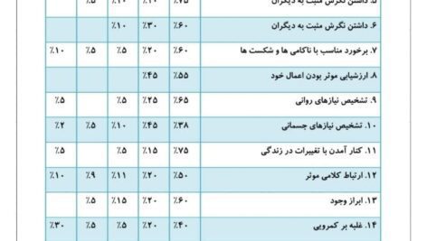 اقدام پژوهی حس حسادت دانش آموز