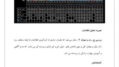 اقدام پژوهی حس حسادت دانش آموز