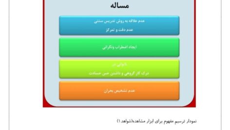 28- اقدام پژوهی حس حسادت به حس رقابت : چگونه توانستم حس حسادت را به حس رقابت سالم و تاثیر گذار بین دانش آموزانم تغییر دهم و عملکرد تحصیلی آنها را بهبود بخشم .