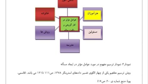 اقدام پژوهی حس حسادت دانش آموز