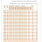 اقدام پژوهی حس حسادت دانش آموز