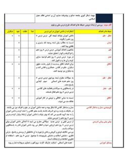 طرح درس ساحتی درس روز دهم هدیه های آسمانی پایه سوم ابتدایی