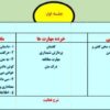 جهت دانلود طرح درس شهید همت اینجا روی نوشته رنگی کلیک کن