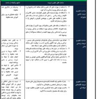 طرح درس ساحتی عدد مخلوط ریاضی پایه چهارم ابتدایی