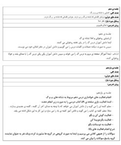 طرح درس همت نشانه نشانه پـ پ درس دهم پرواز و جنگل فارسی اول ابتدایی
