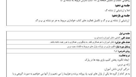 طرح درس همت نشانه پـ ‌پ درس دهم پرواز و جنگل فارسی اول ابتدایی