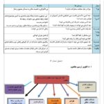 اقدام پژوهی نماز و مسائل معنوی