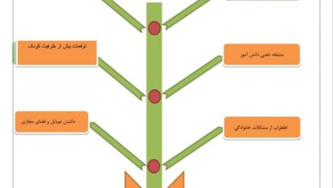 اقدام پژوهی نماز و مسائل معنوی