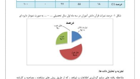 چگونه توانستم دانش آموزانم را به نماز و مسائل معنوی تشویق کنم