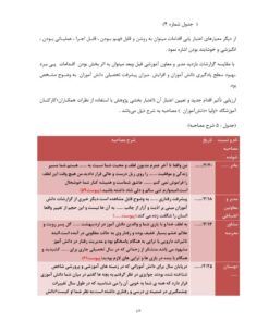 چگونه توانستم پرخاشگری را با روش های هدفمند و بازی های کنترل خشم، در دانش آموزم کاهش دهم