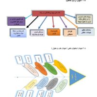 چگونه توانستم پرخاشگری را با روش های هدفمند و بازی های کنترل خشم، در دانش آموزم کاهش دهم