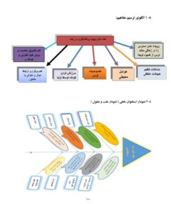 چگونه توانستم پرخاشگری را با روش های هدفمند و بازی های کنترل خشم، در دانش آموزم کاهش دهم