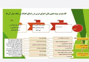 طراحی آموزشی شهید همت روز دهم هدیه های آسمان سوم