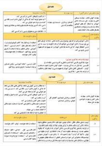 طراحی آموزشی شهید همت الف تا نشانه ف خ فارسی اول