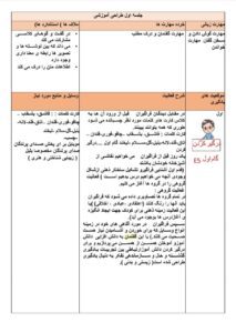 طراحی آموزشی شهید همت همکاری و گل فارسی اول ابتدایی