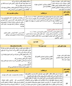 طراحی آموزشی شهید همت الف تا نشانه د فارسی اول